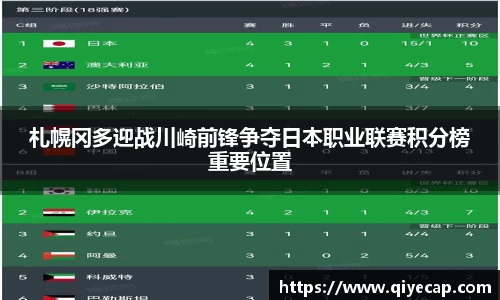 札幌冈多迎战川崎前锋争夺日本职业联赛积分榜重要位置